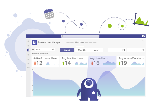 Berichte für externe Benutzer in Microsoft Teams Berichte für externe Benutzer in Microsoft Teams