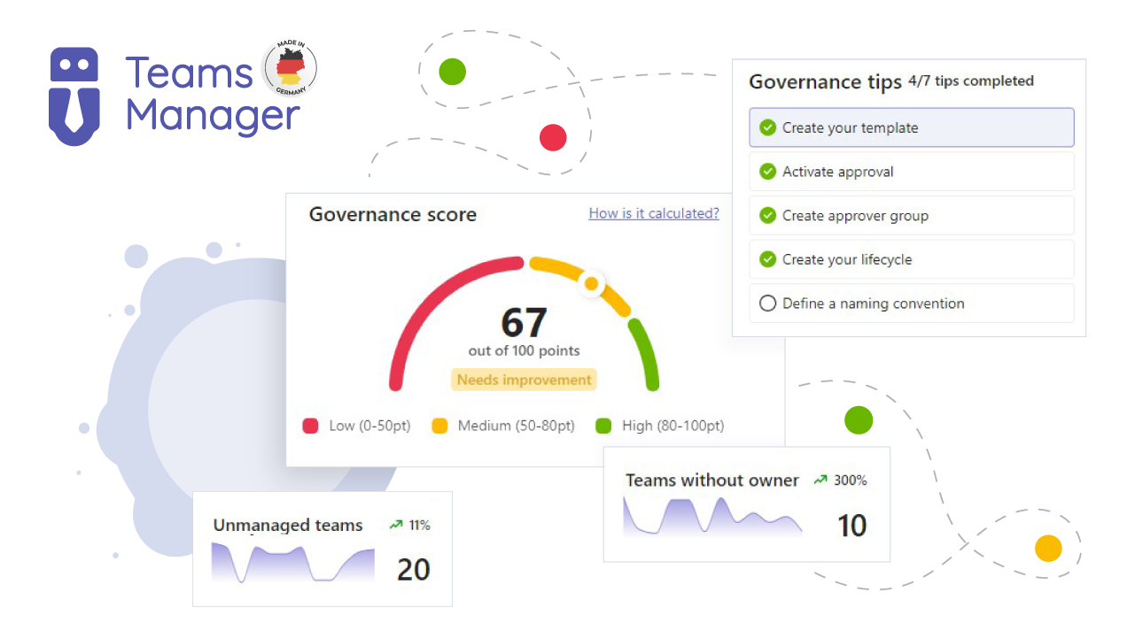 Microsoft Teams Management mit Governance Dashboard